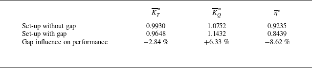 Figure 47