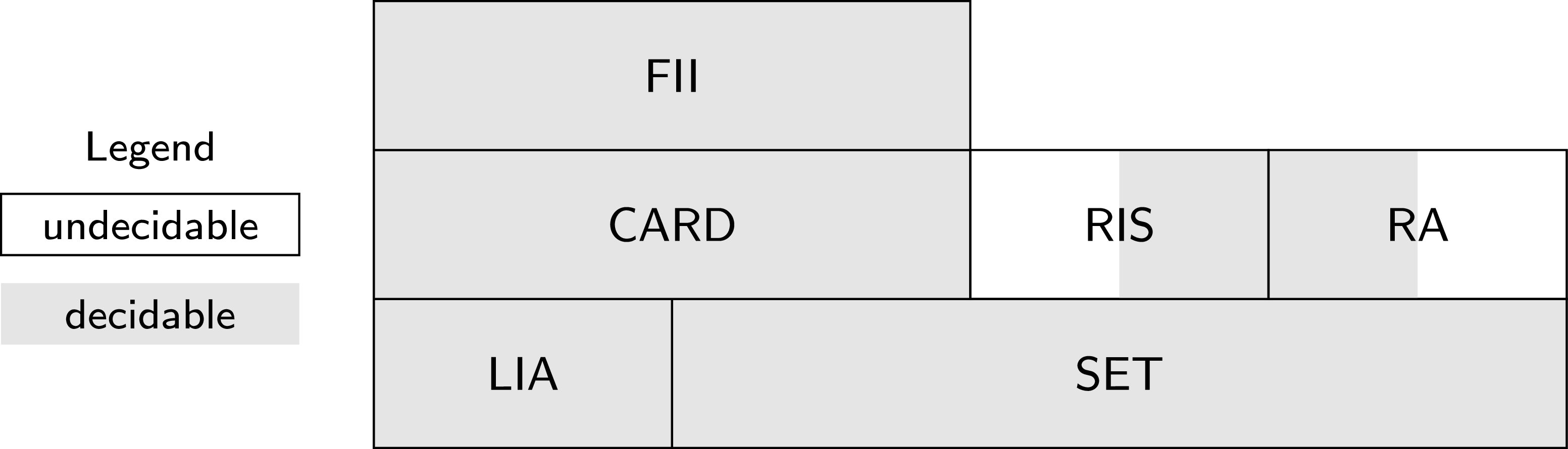 Figure 0