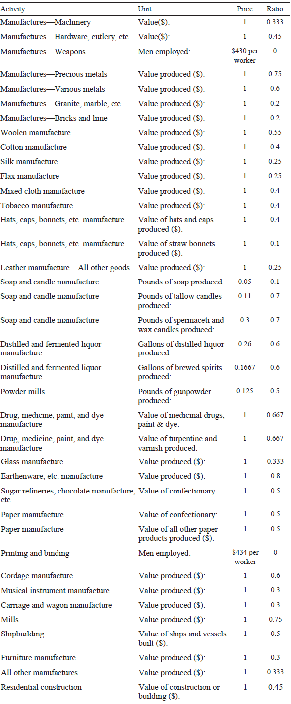 Figure 13