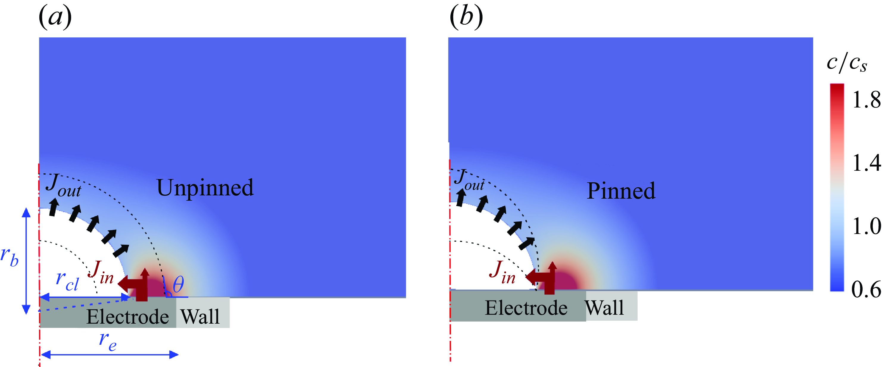 Figure 0