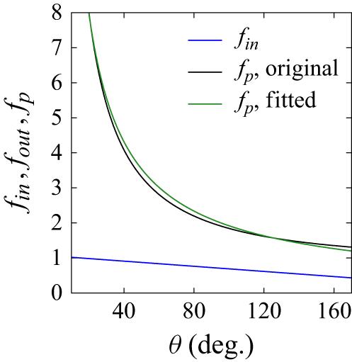 Figure 9