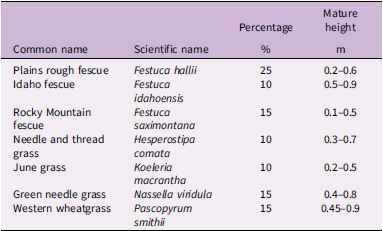 Figure 0