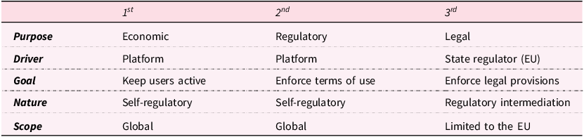 Figure 0