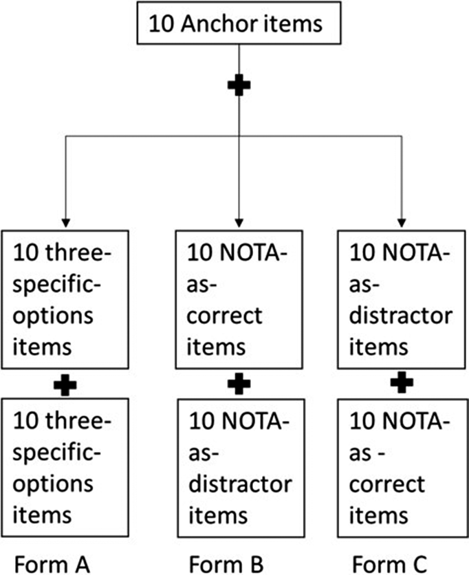 Figure 0