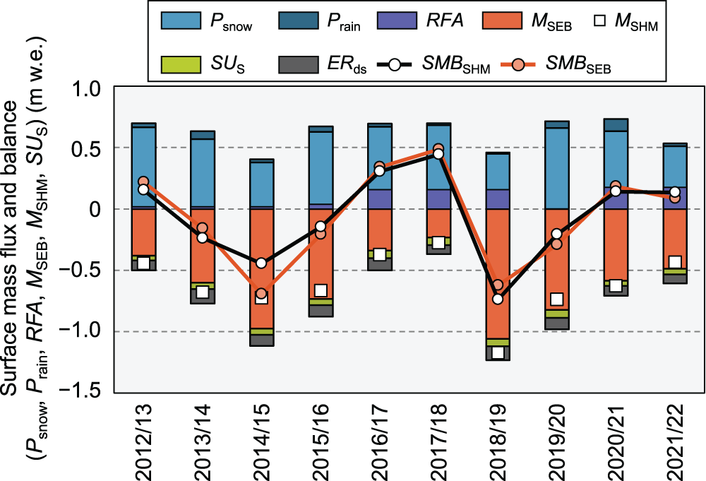 Figure 10