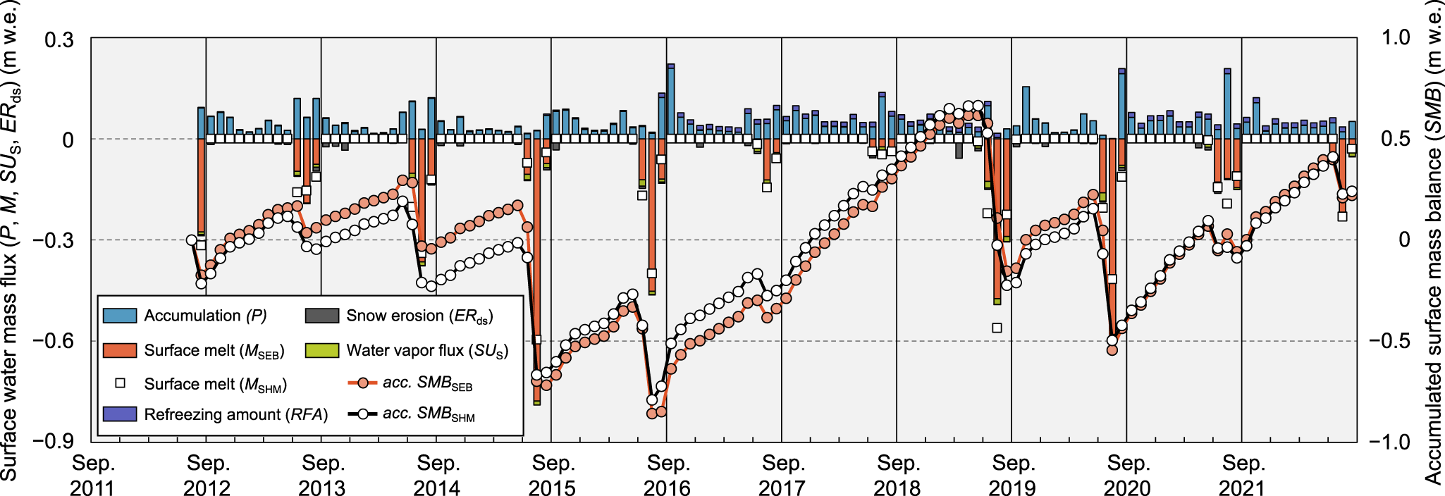 Figure 11