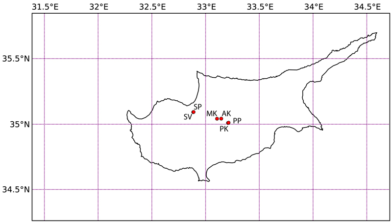 Figure 0