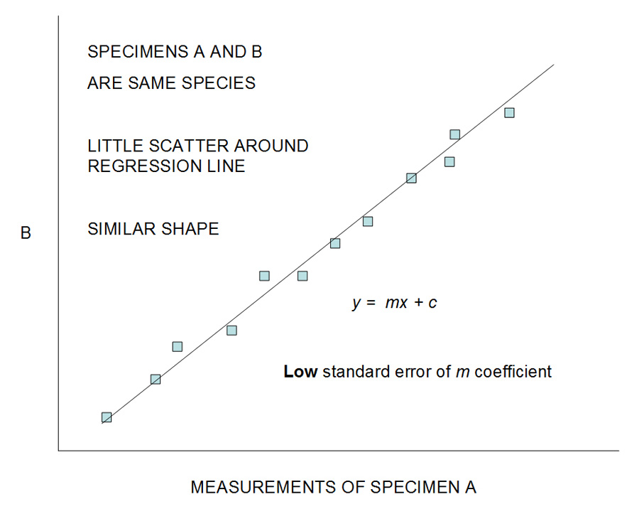 Figure 0