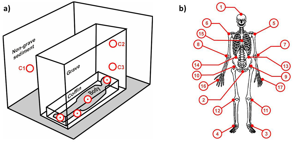 Figure 0