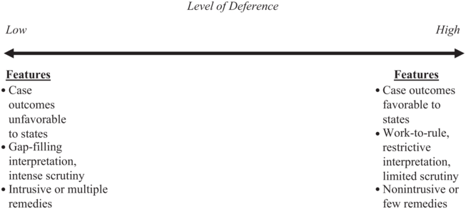 Figure 0