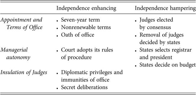 A table outlines the rules constituting the formal independence of the East African Court of Justice E A C J. See long description.