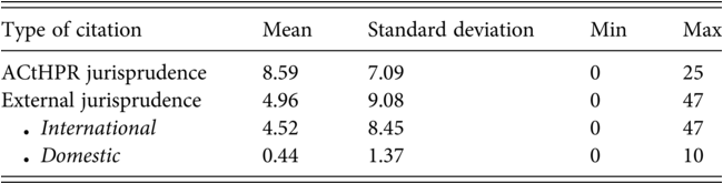 A table features descriptive statistics on the African Court on Human and Peoples’ Rights, citation practices. See long description.