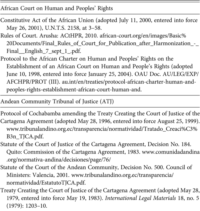 A table lists the sources of coding for African Court on Human and Peoples’ Rights and Andean Community Tribunal of Justice, A T J. See long description.