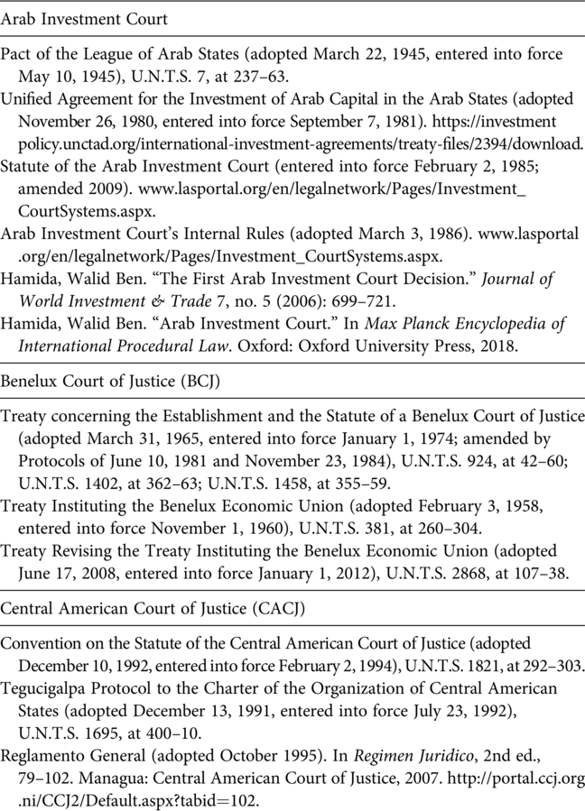 A table lists the sources of coding for Arab Investment Court, Benelux Court of Justice, and Central American Court of Justice. See long description.