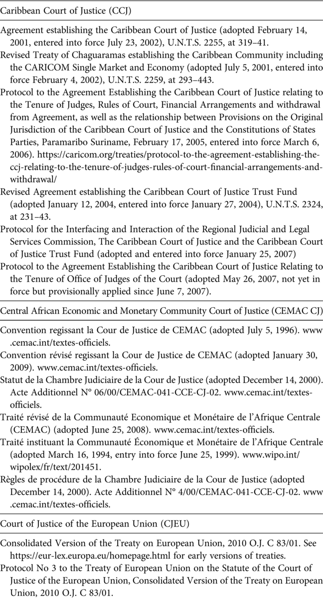 A table lists the sources of coding for Caribbean Court of Justice, Central African Economic and Monetary Community Court of Justice, and Court of Justice of the European Union. See long description.