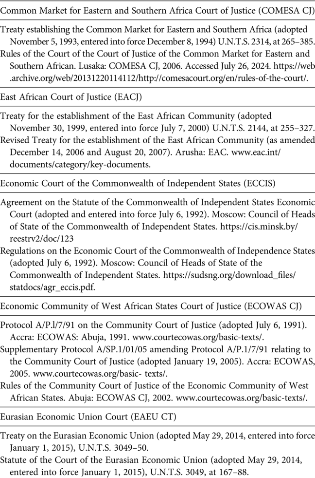A table lists the sources of coding for COMESA C J, East African Court of Justice, E C C I S, Economic Community of West African States Court of Justice, and Eurasian Economic Union Court. See long description.