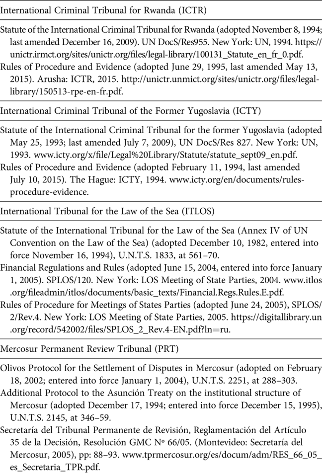 A table lists the sources of coding for International Criminal Tribunal for Rwanda, International Criminal Tribunal of the Former Yugoslavia, International Tribunal for the Law of the Sea, and Mercosur Permanent Review Tribunal. See long description.