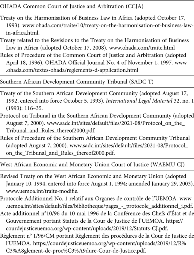 A table lists the sources of coding for OHADA Common Court of Justice and Arbitration, Southern African Development Community Tribunal, and West African Economic and Monetary Union Court of Justice. See long description.
