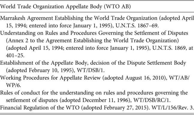 A table lists the sources of coding for the World Trade Organization Appellate Body. See long description.