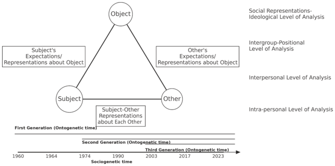 Figure 0