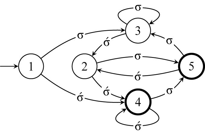 Figure 0