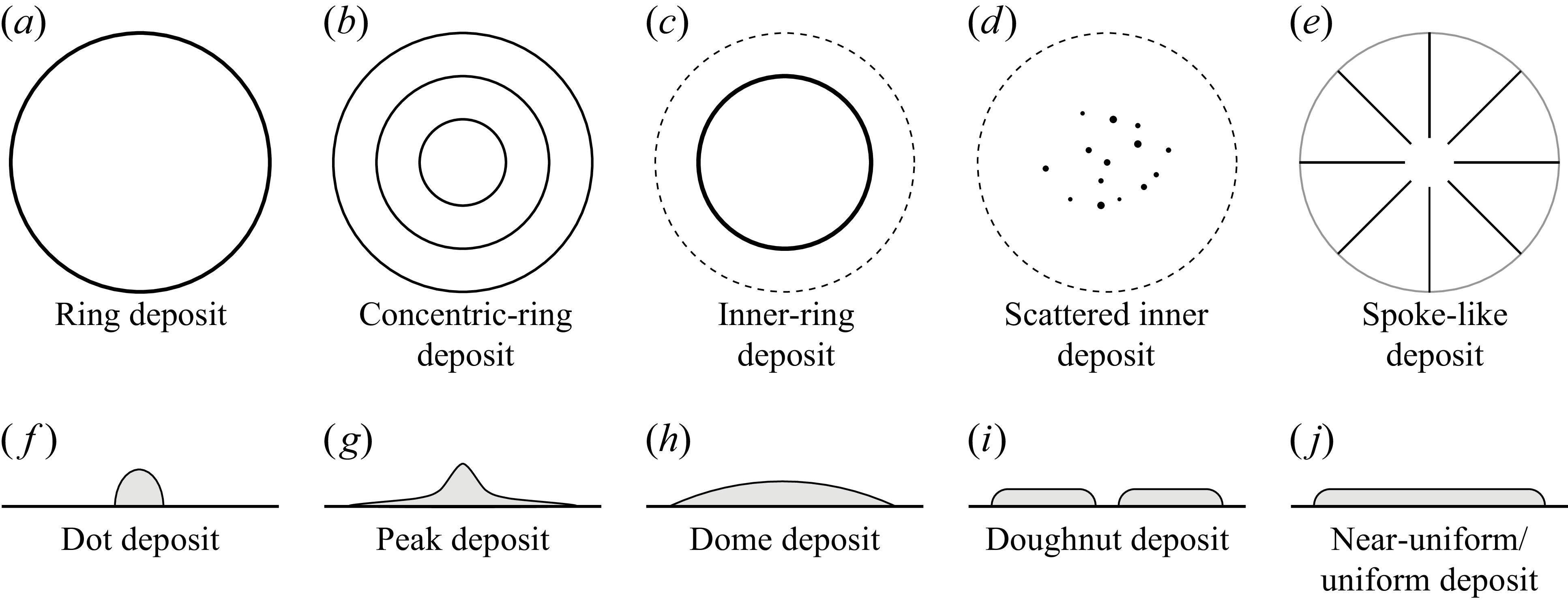 Figure 0