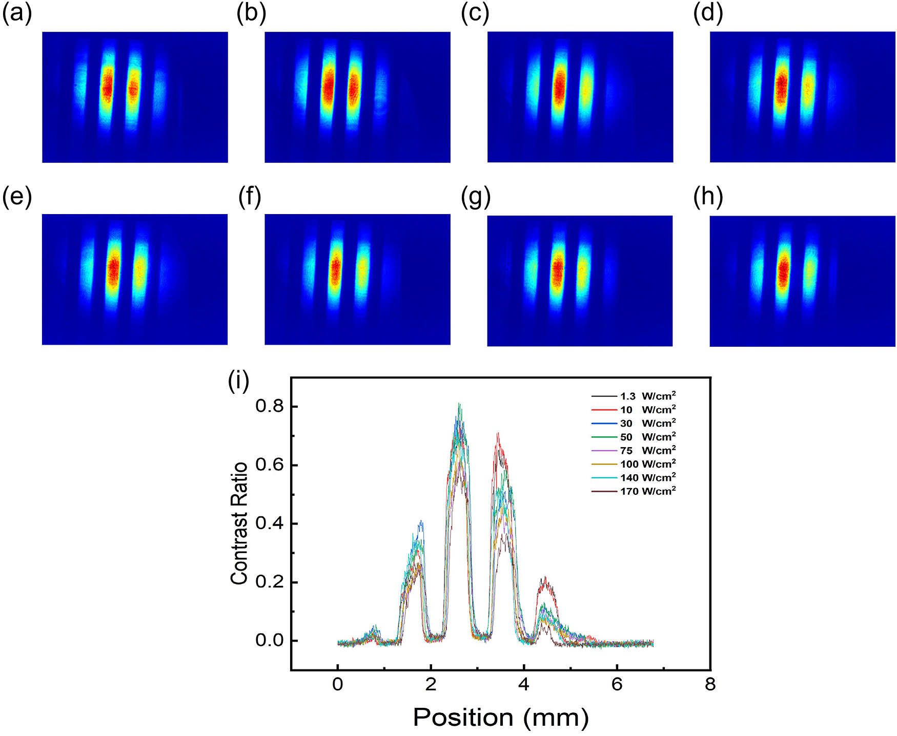 Figure 11