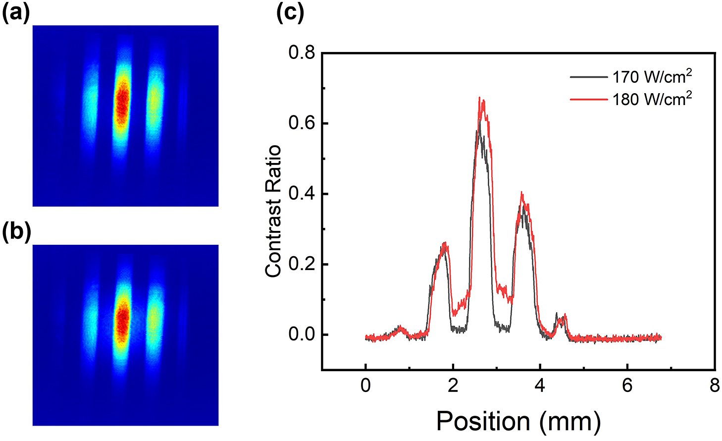Figure 12
