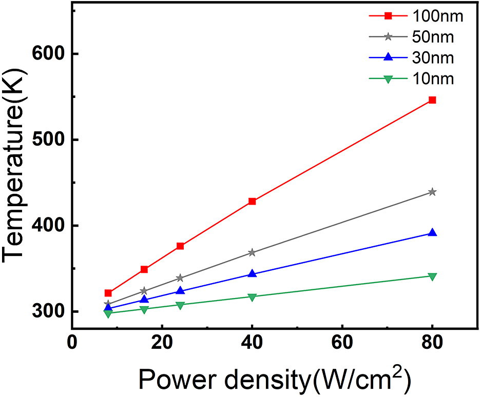 Figure 13