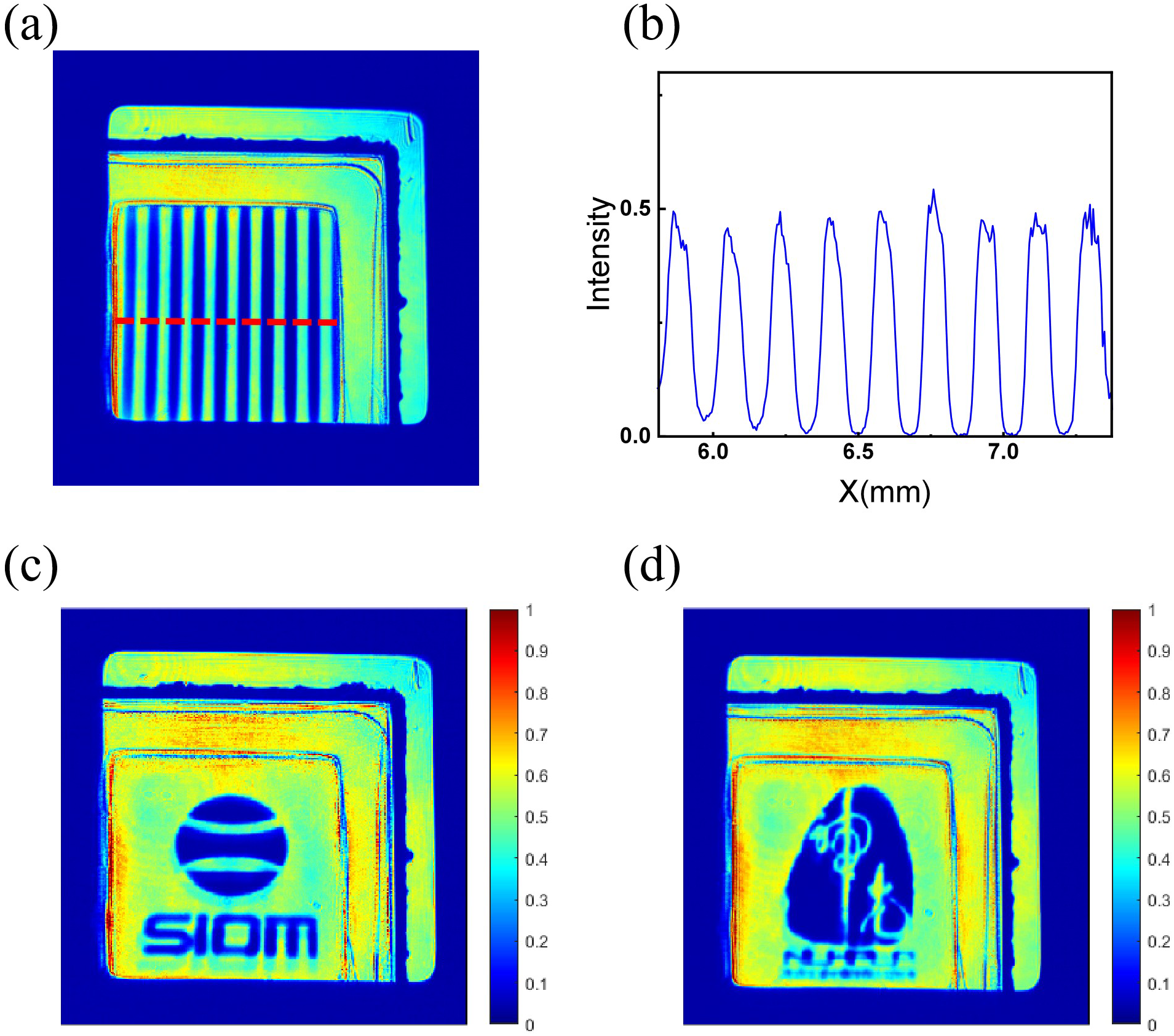 Figure 6