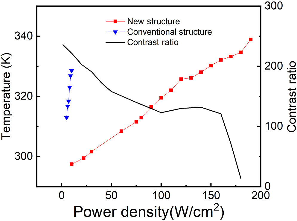 Figure 9