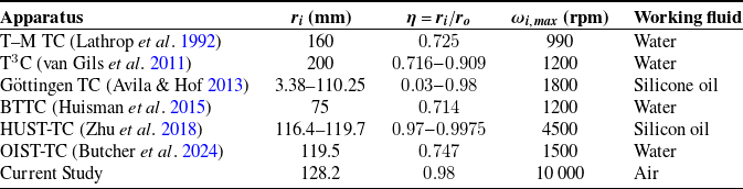 Figure 0