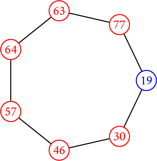 Figure 0