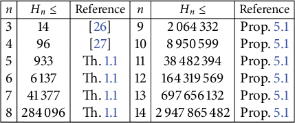 Figure 0