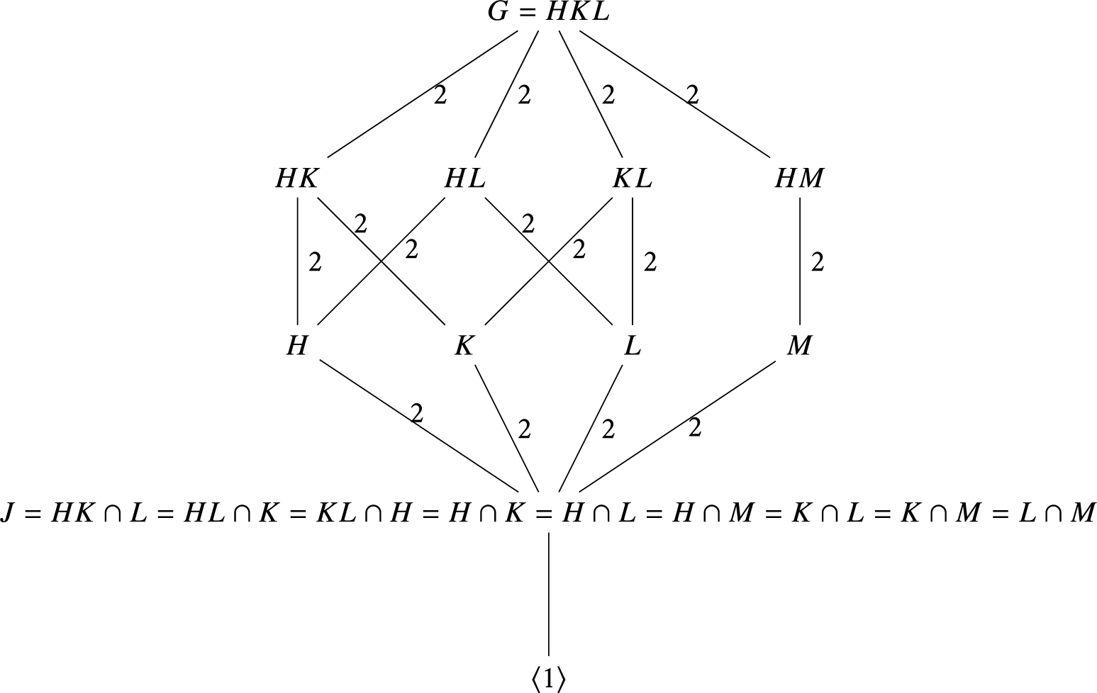 Figure 0