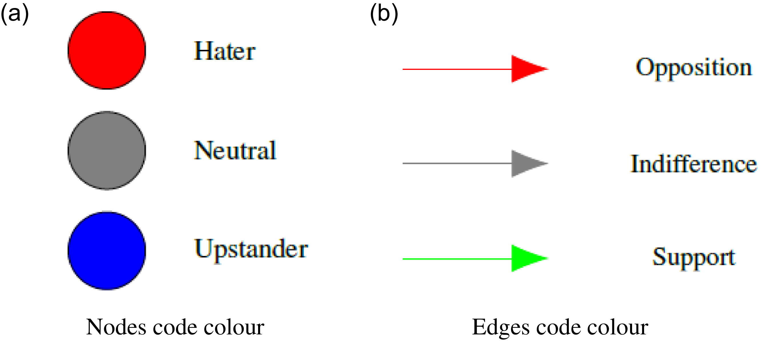 Figure 26