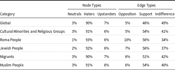 Figure 27