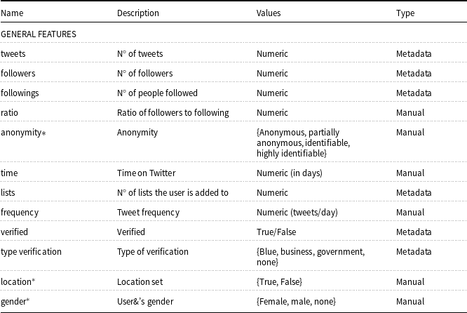Figure 30