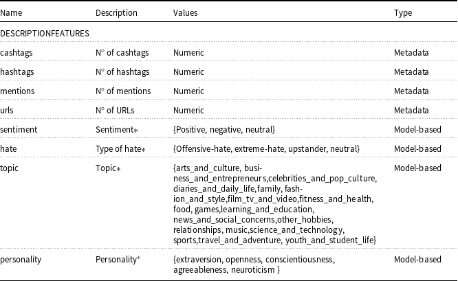 Figure 31
