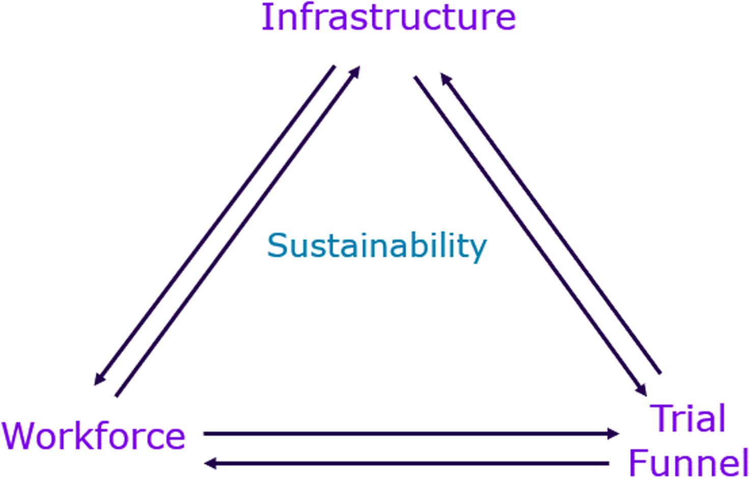 Figure 0