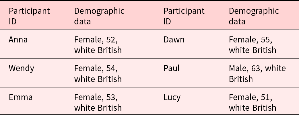 Figure 0
