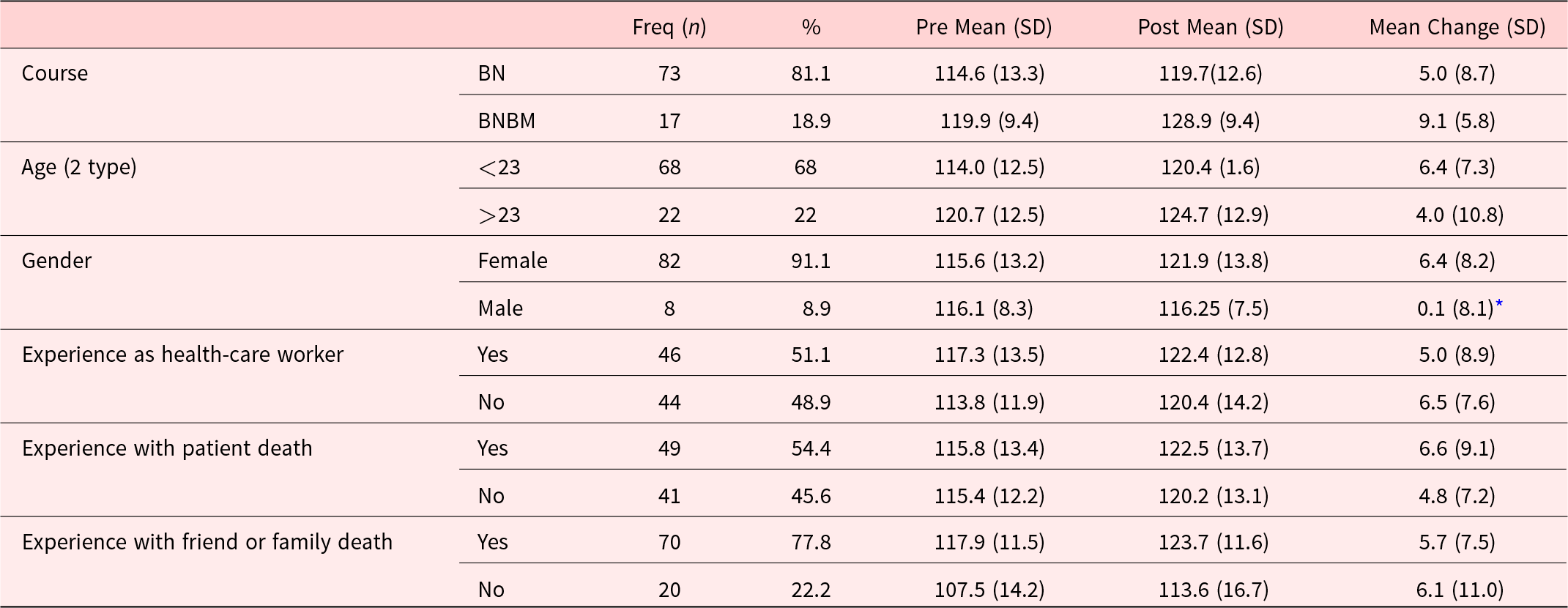 Figure 0