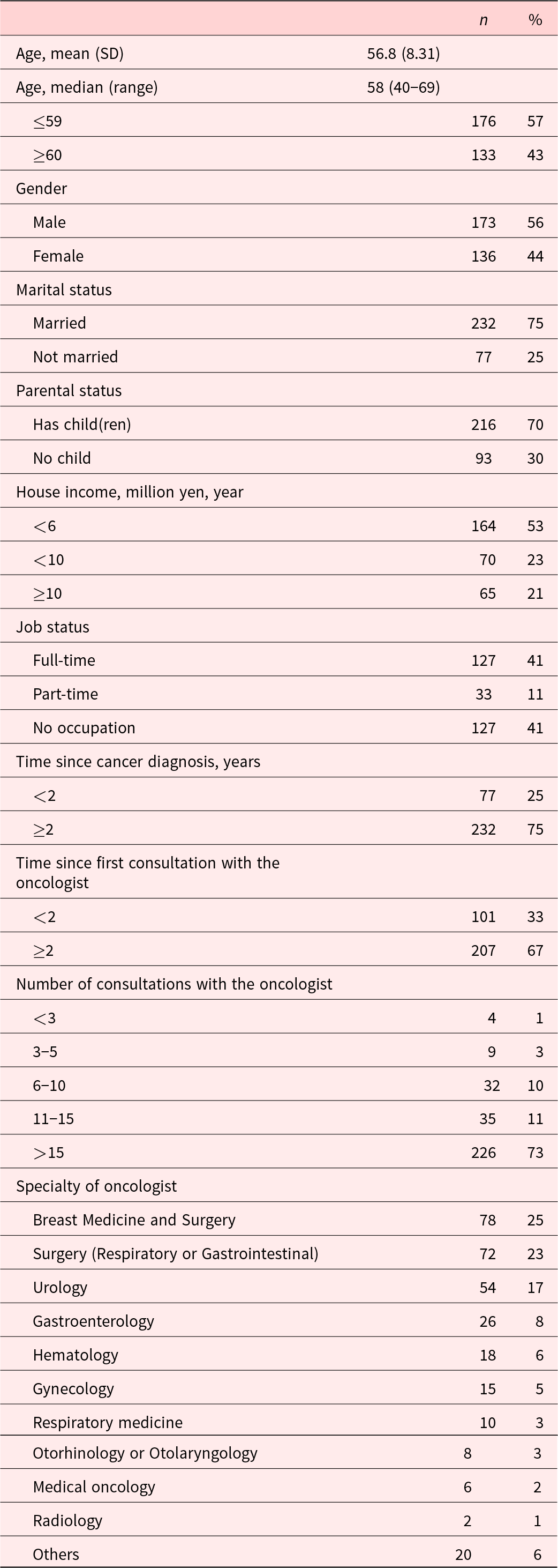 Figure 0