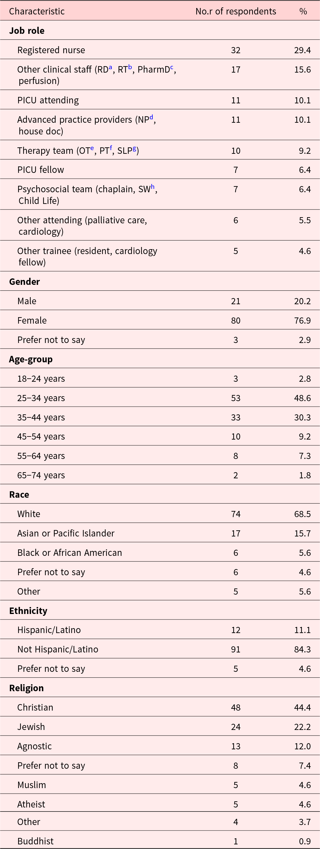 Figure 0