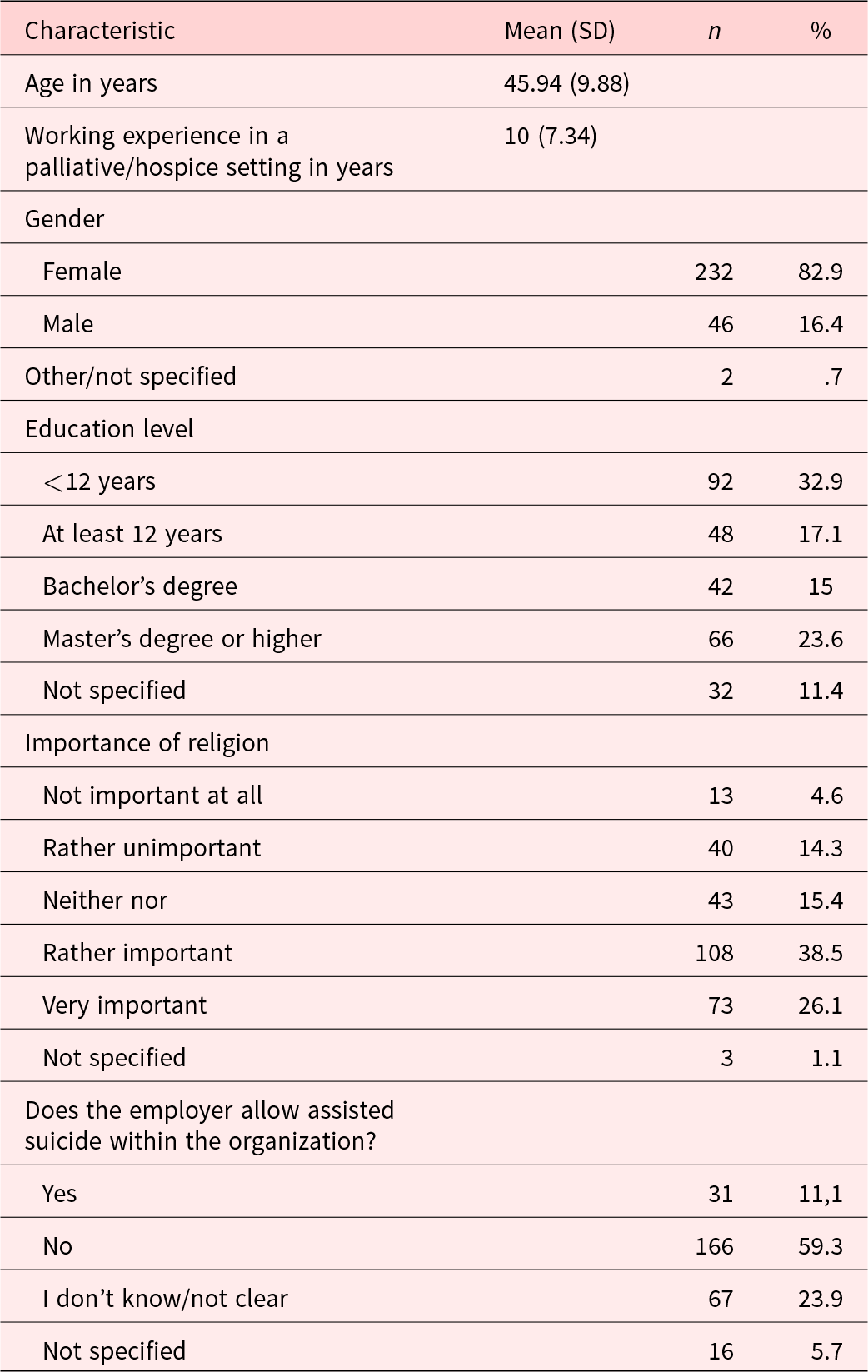 Figure 0