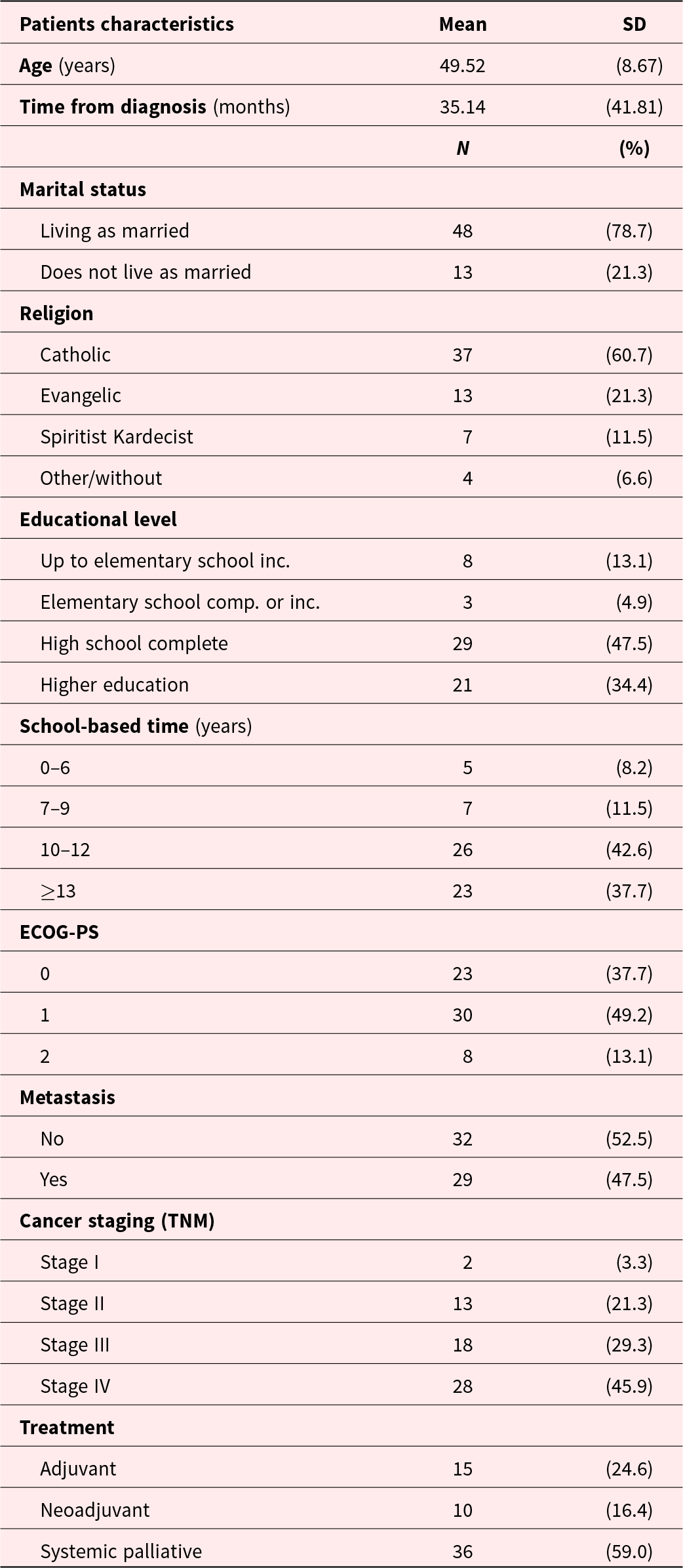 Figure 0