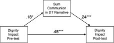 Figure 0