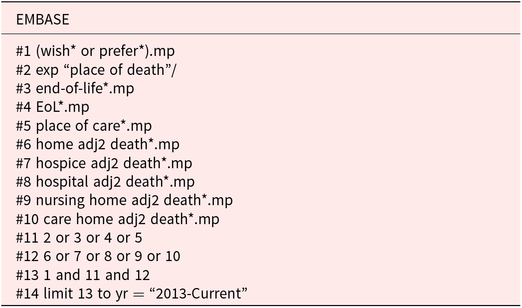 Figure 0
