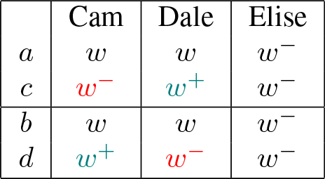 Figure 0