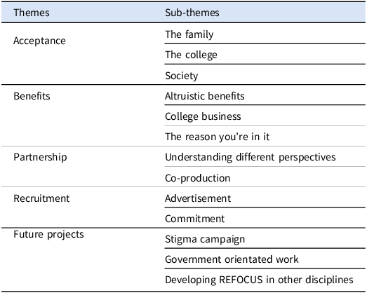 Figure 0